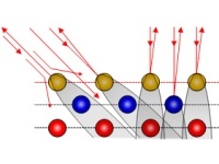 原子散乱分光法 / イオン散乱分光法